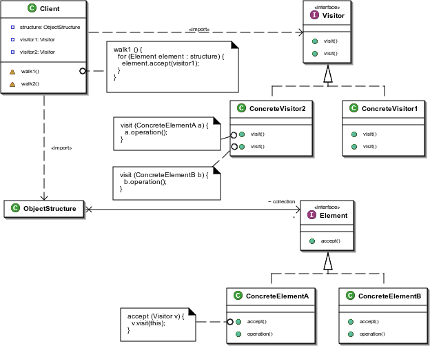 Diagrama de planificación para fase de diseño de un proyecto web