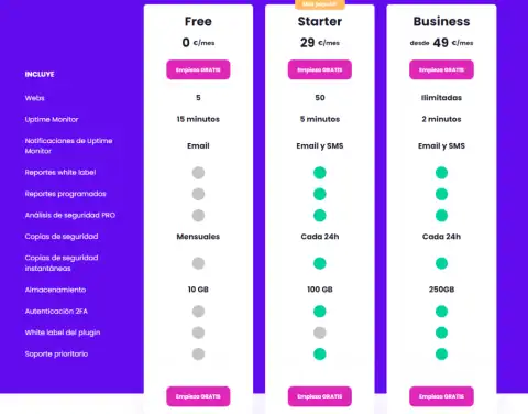 Plataforma de mantenimiento WordPress